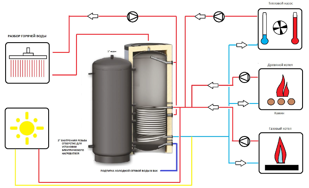 Схема подключения твердотопливного котла и бойлера косвенного нагрева