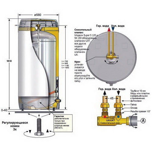 Электрический водонагреватель OSO Saga 2.0 S2 300/3.0 кВт/1x230В