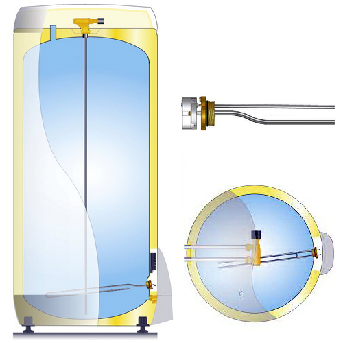 Электрический водонагреватель OSO Saga 2.0 S2 300/5,0 кВт/3x400В 