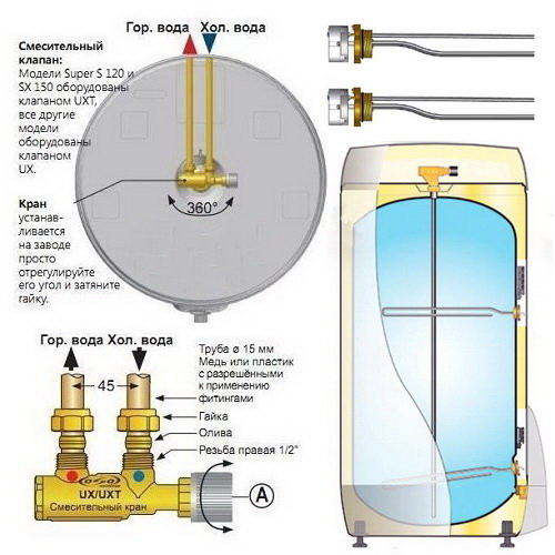 Электрический водонагреватель OSO Saga 2.0 Xpress S2X 300/5,0+5,0 кВт/3x400В